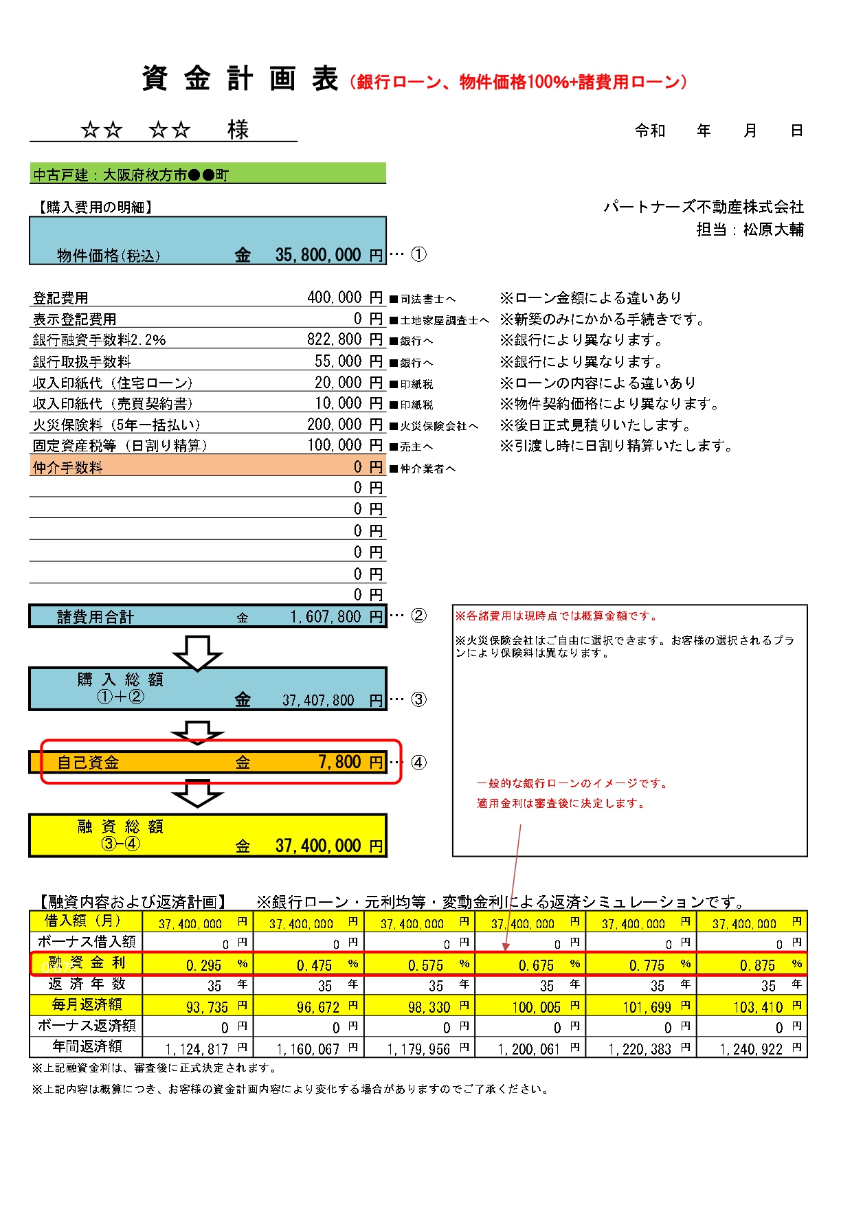 諸費用明細書